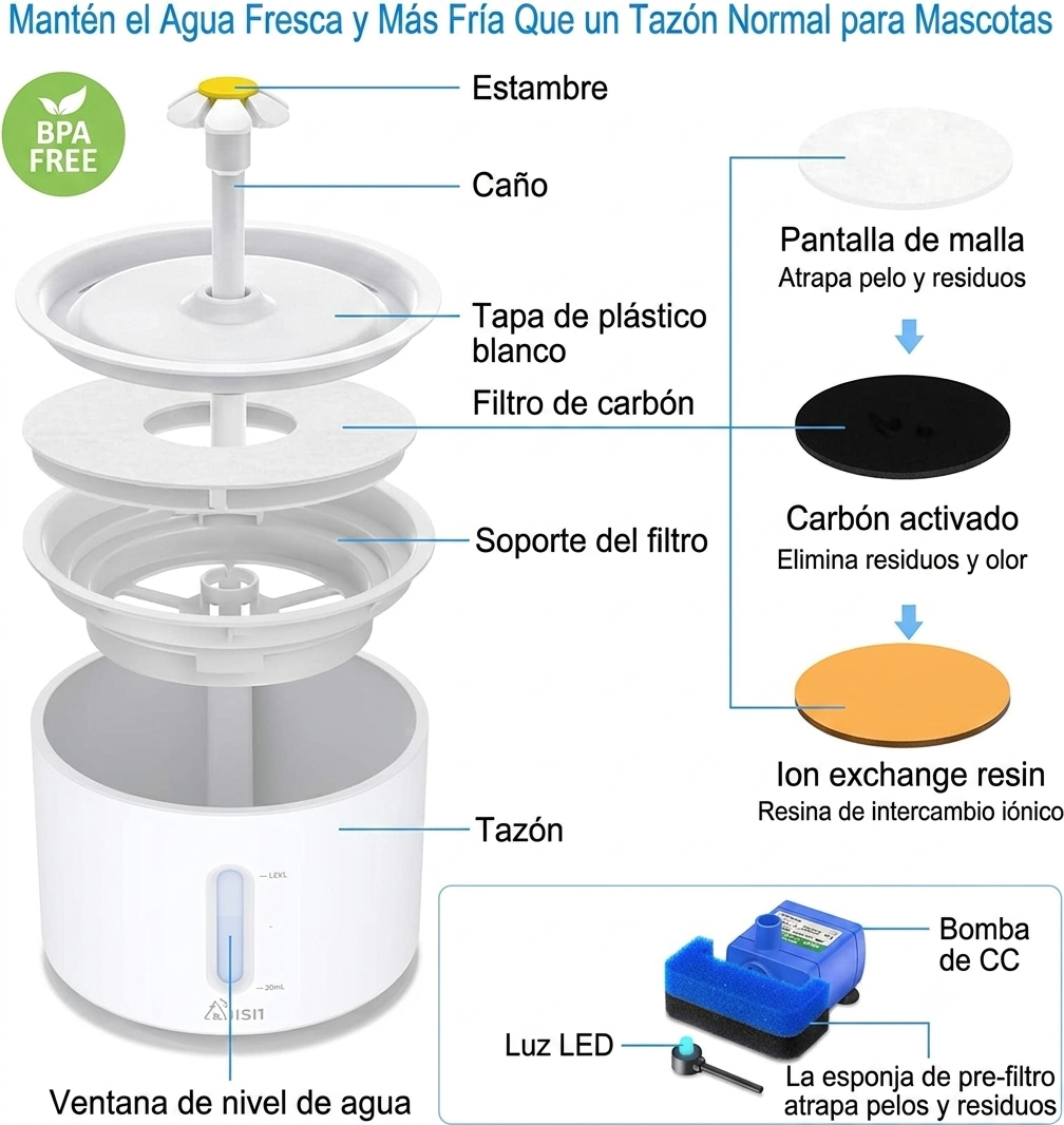 Fuente Vital™  -Bebedero circulante con triple filtro