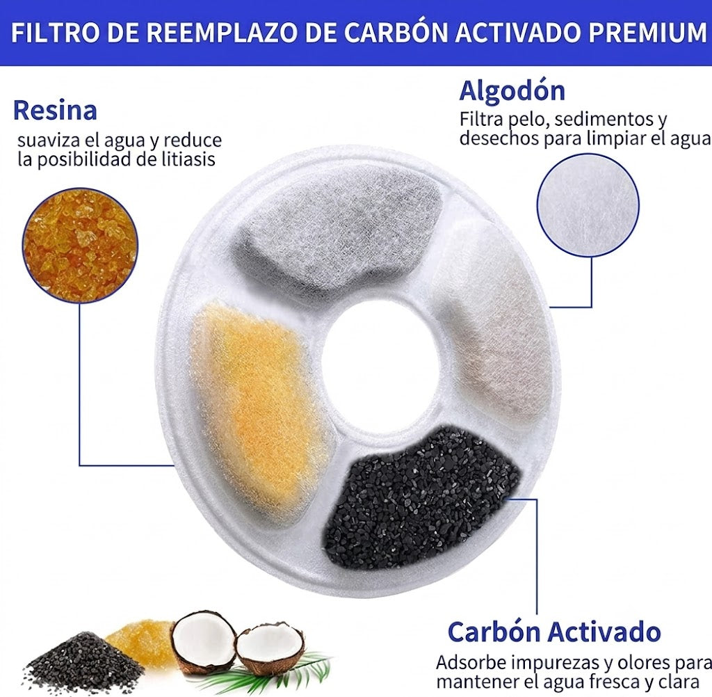 Fuente Vital™  -Bebedero circulante con triple filtro